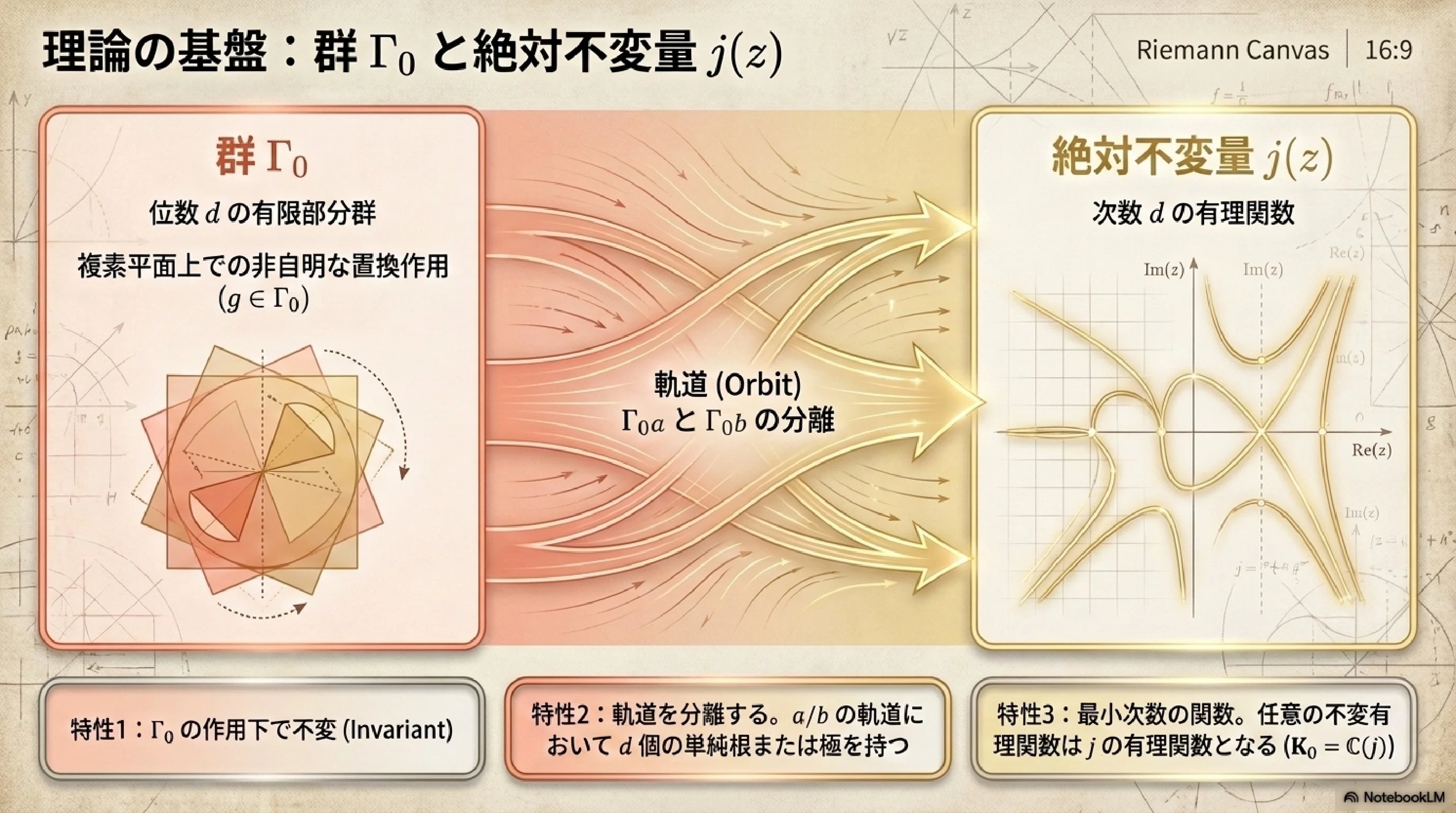 有限部分群とプラトン立体2（巡回群、2面体群）｜ari1110