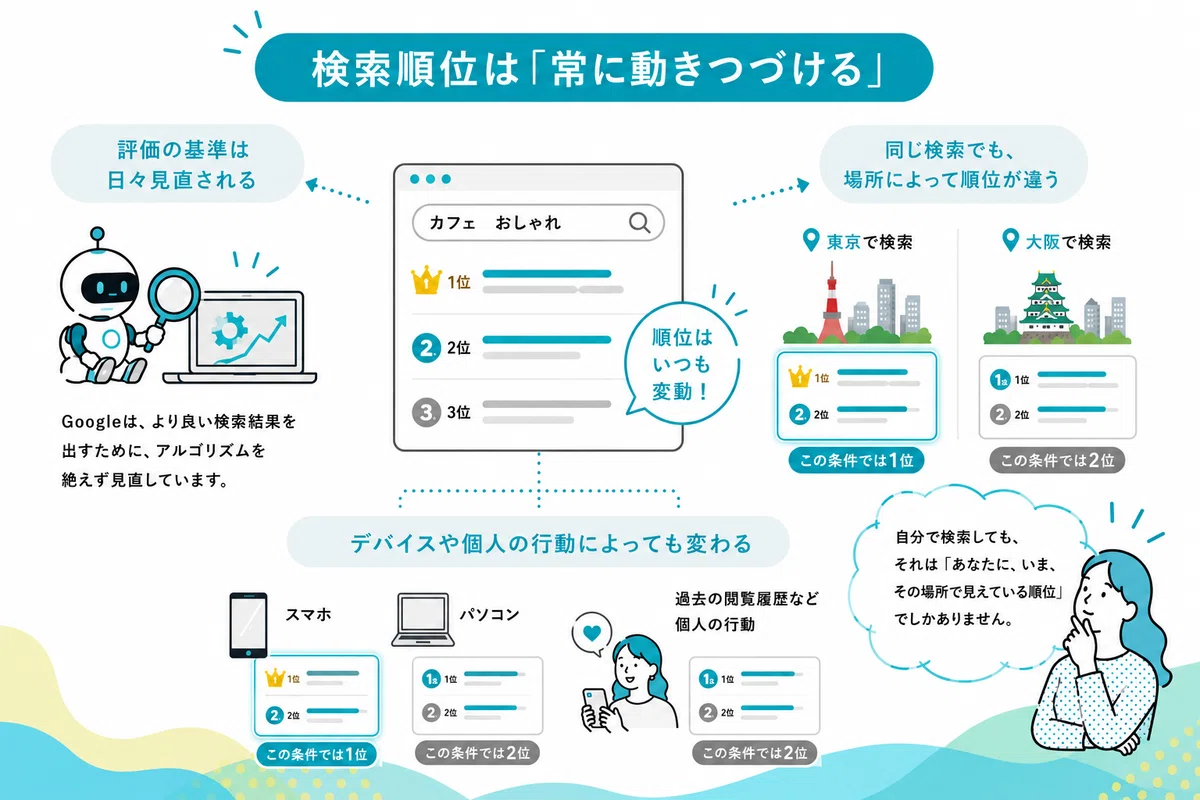 SEO starting from 0 yen. First, start by knowing your 