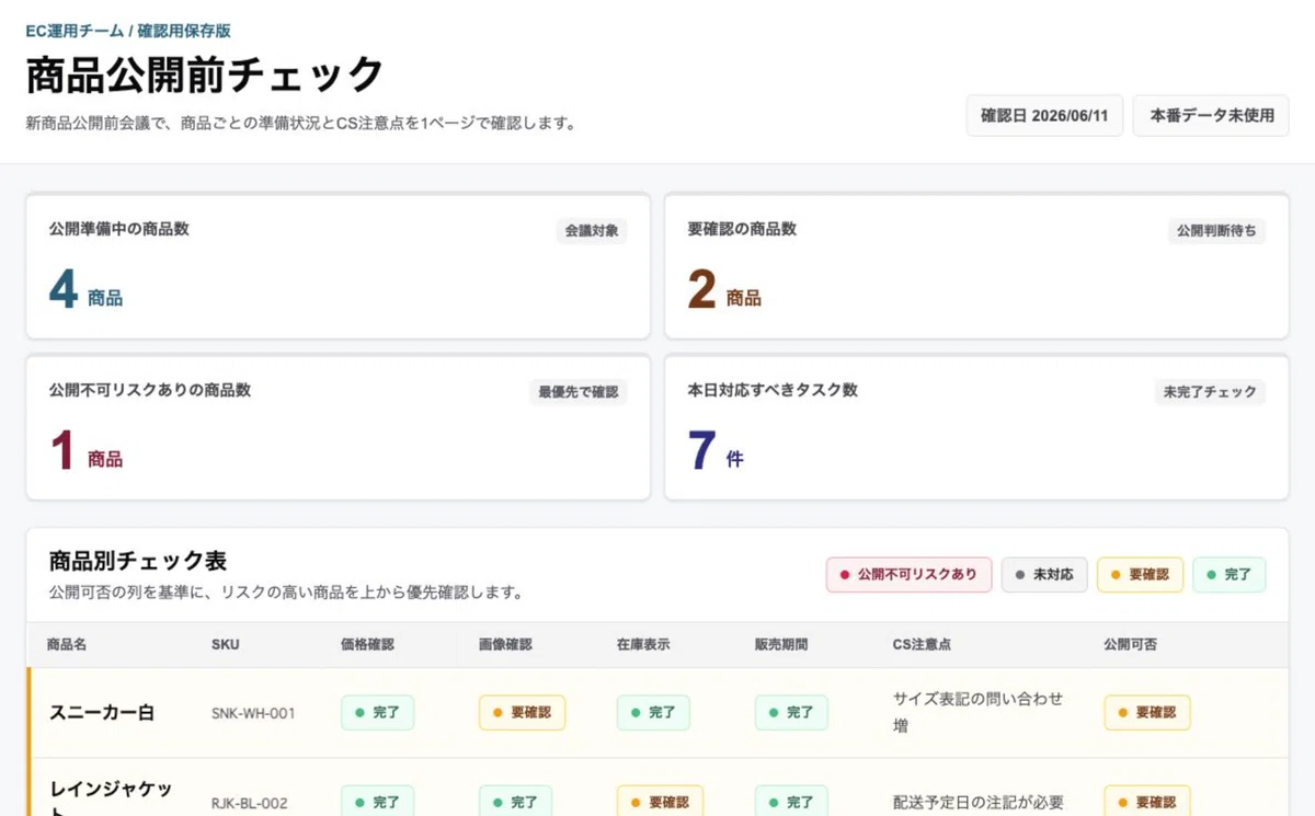 Pre-launch product checklist page opened in Sites