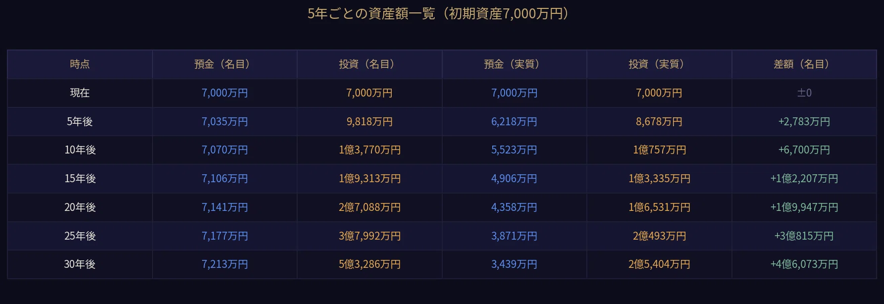 預金と投資〜いつの時代も、投資している人が勝つ〜 1781157619 QuYsSDFOhlpG2oVmNRPaKqxI