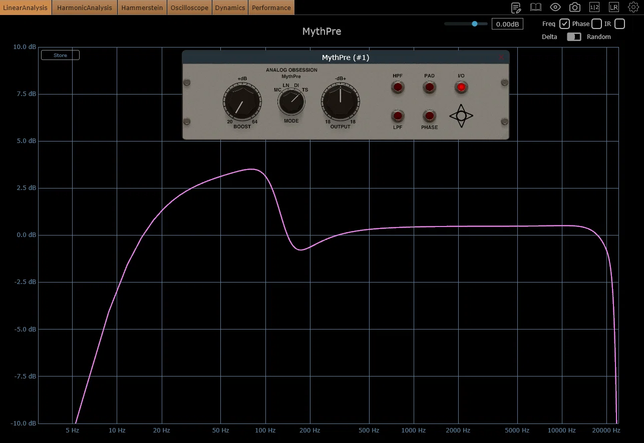 PluginDoctor測定記録 vol.5｜Analog Obsession MythPre 4モードで歪み