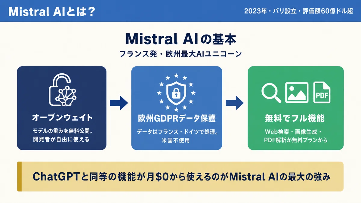 What is Mistral AI (Le Chat)? An Introduction to Getting Started with ...