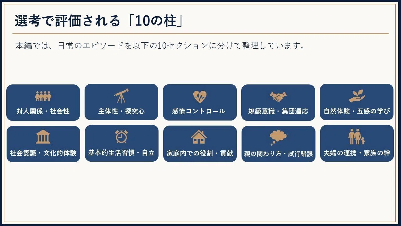 大阪教育大学附属天王寺小学校】日常のエピソードを学校が求める言葉へ