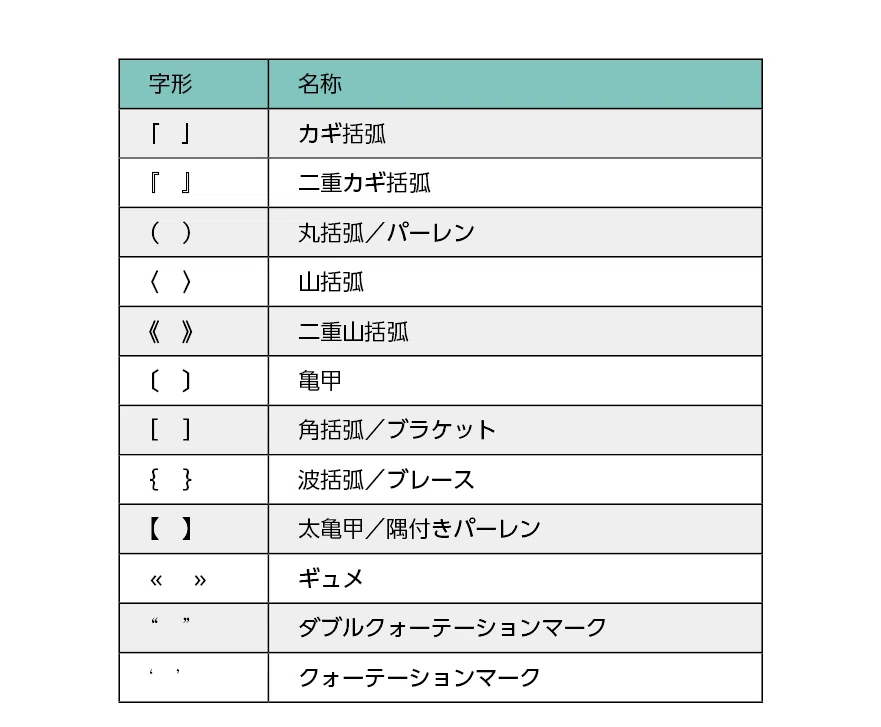 なんとなく使っていませんか？ 括弧の種類と使い分け｜モリサワ note編集部