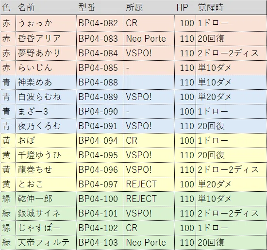 り*ー様 クロスタ 第四弾 aceコンプセット4枚 1st Anniv. Collection