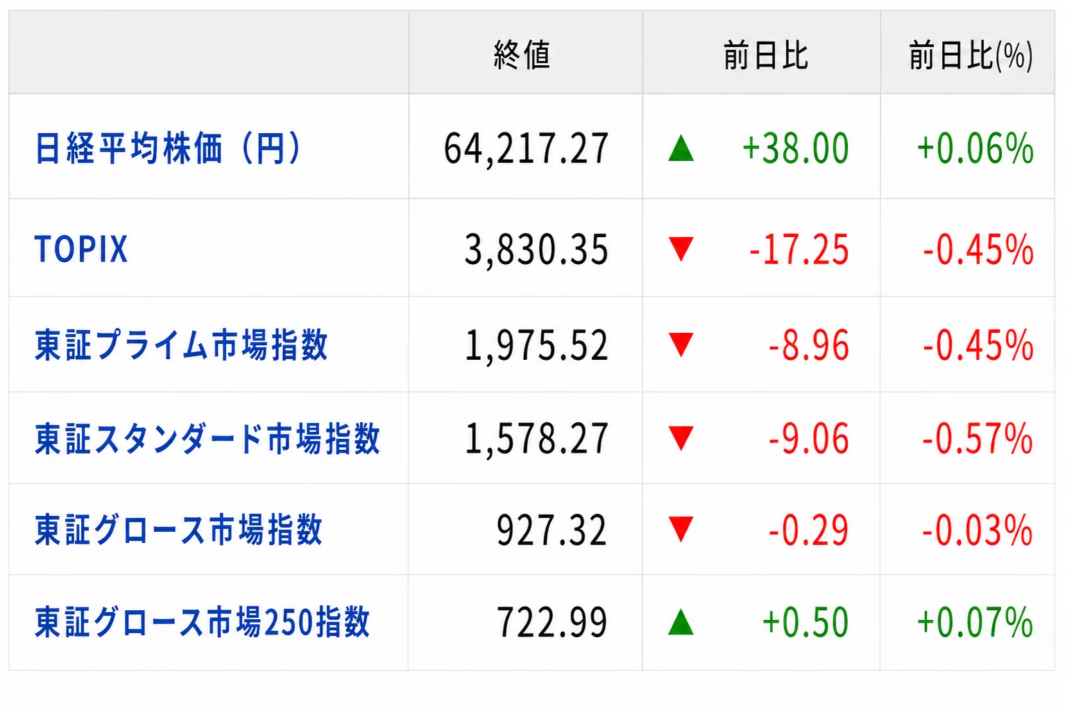 レビュー】6月11日の日本株は全面安 逆行高の注目株はタスキHDと