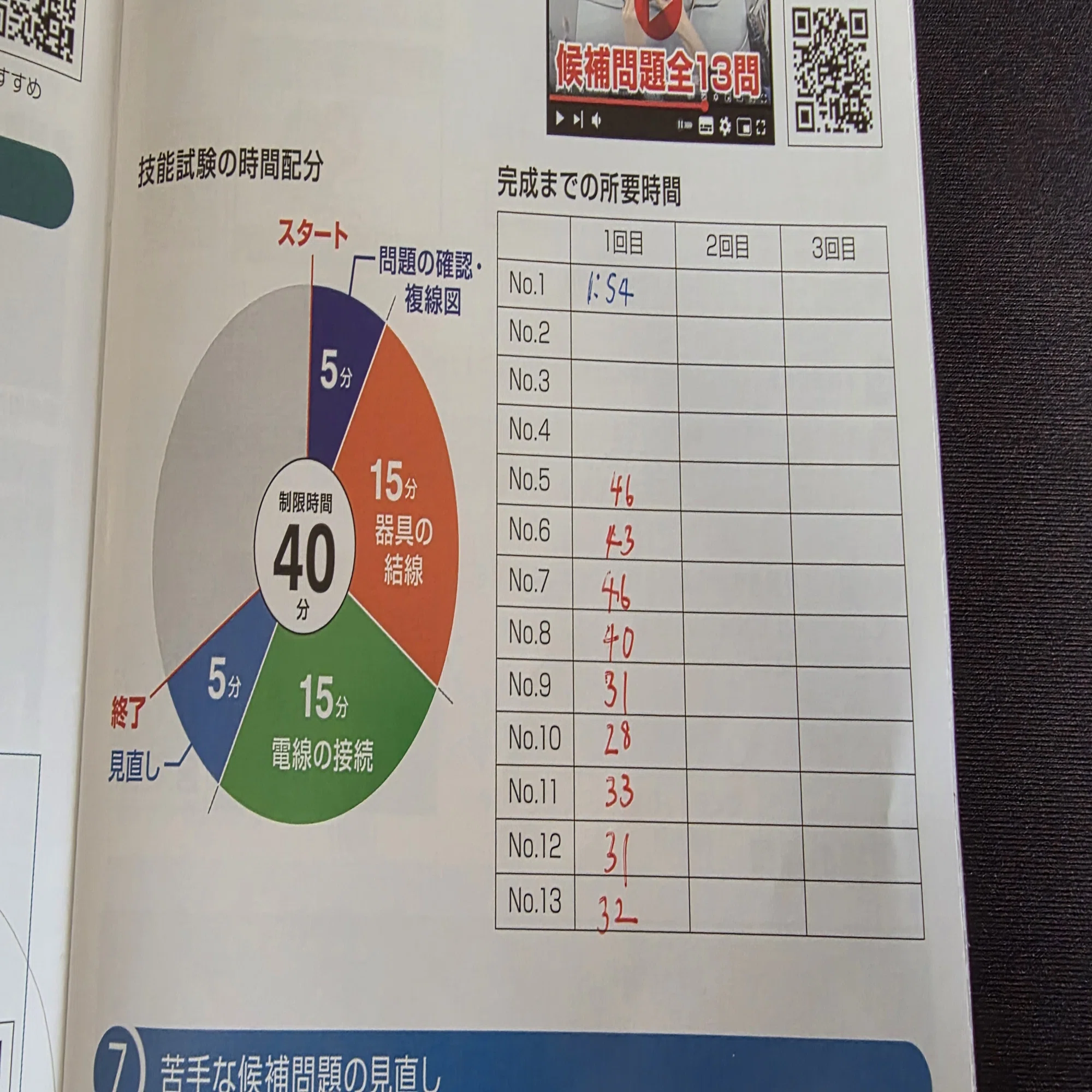 第二種電気工事士 技能試験｜練習1周目を終えた今、最初に知っておき