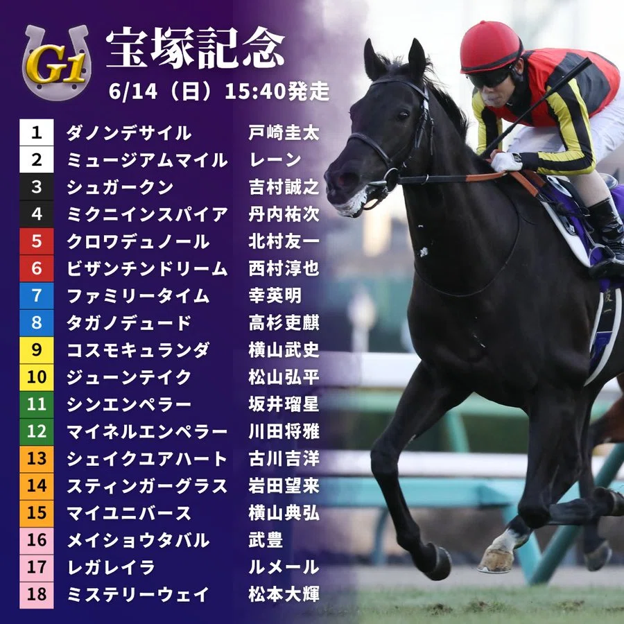 2026年6月14日 第67回・宝塚記念考察（4） - 枠順確定と買い目
