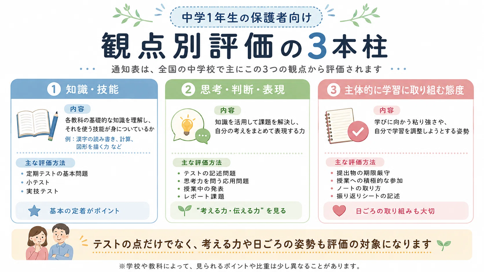 内申の約4割は提出物で決まる。85点で『3』だった我が家が、中1の1学期