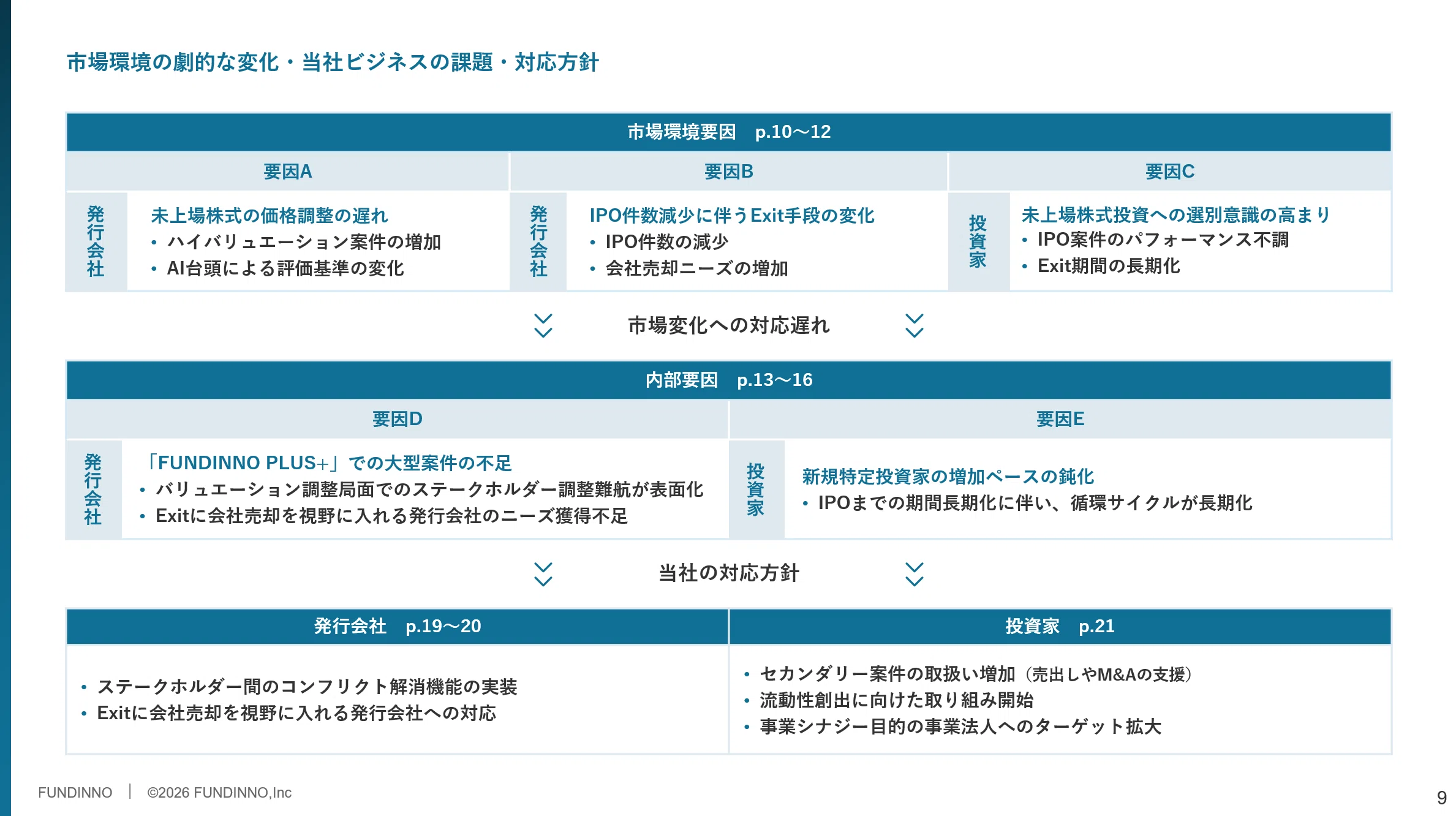 FUNDINNO】2026年10月期 第2四半期決算を発表しました｜株式会社