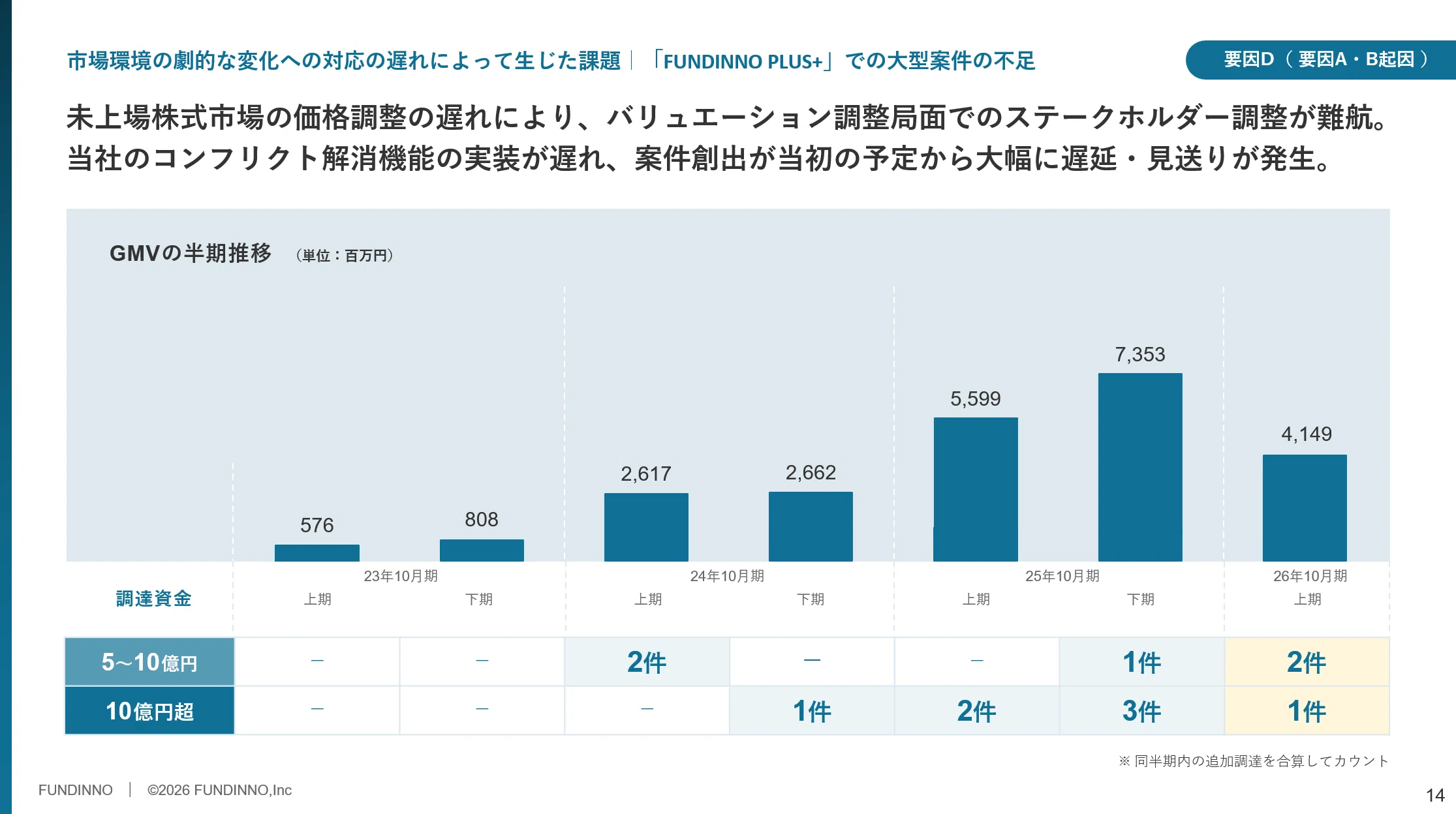 FUNDINNO】2026年10月期 第2四半期決算を発表しました｜株式会社