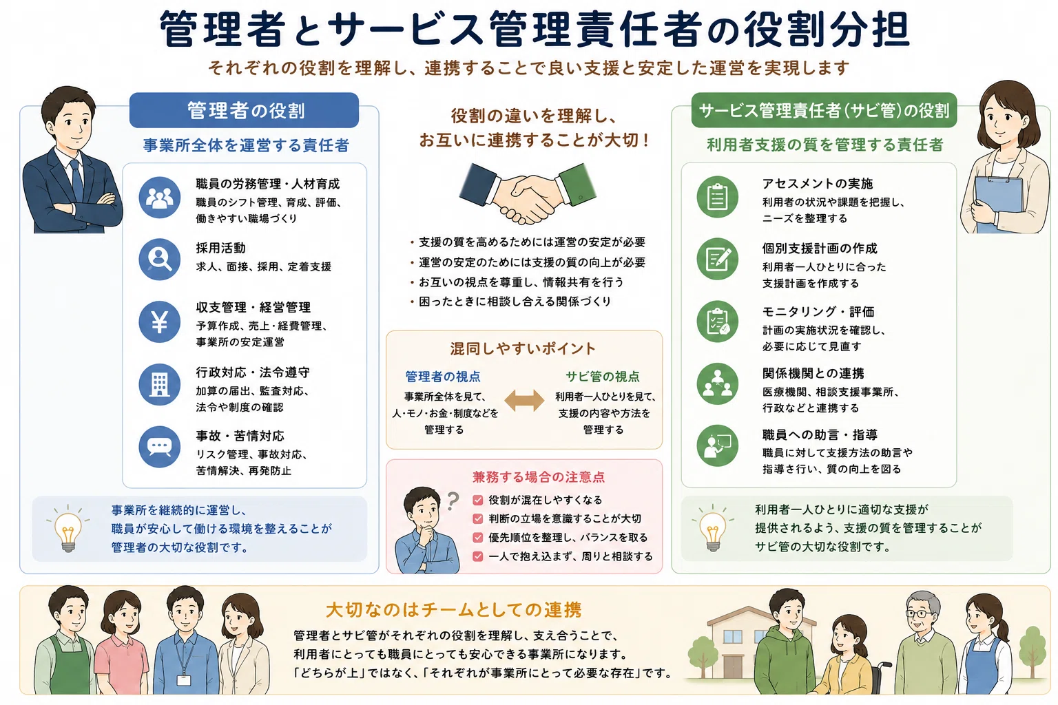 管理者とサビ菅の役割分担｜ナエトル×障害福祉