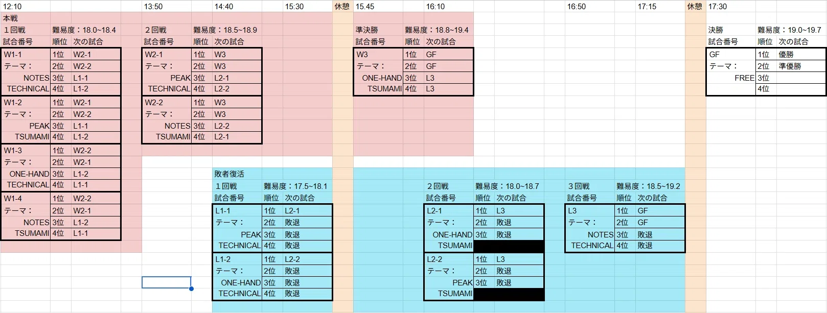 The 2nd Porte Cup is happening!!｜蒼ぽっぽ