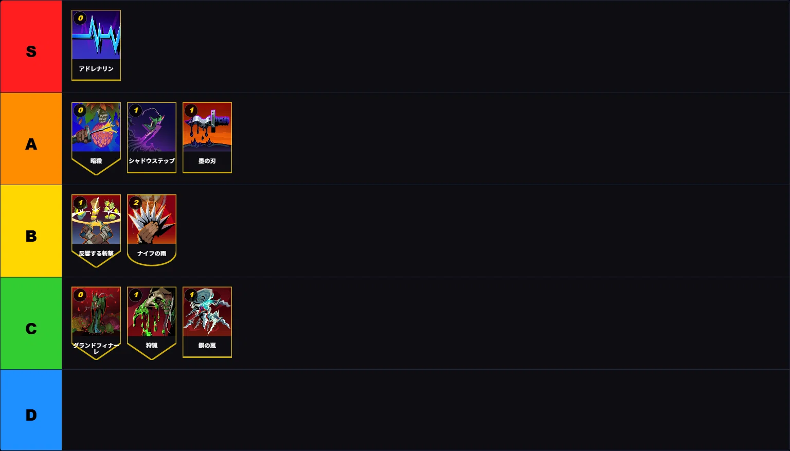 [Slay the Spire 2] Aiming for A10! Silent Strategy by a Grinder Part 4 ...