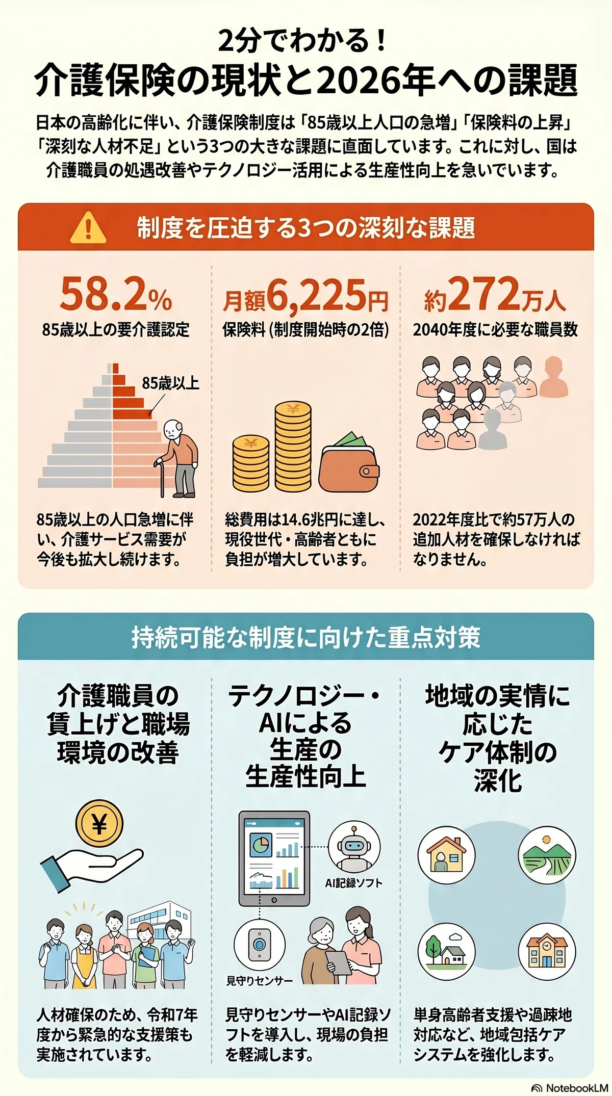 2026年最新】介護保険を取り巻く状況と課題｜薬局・医療従事者が知って