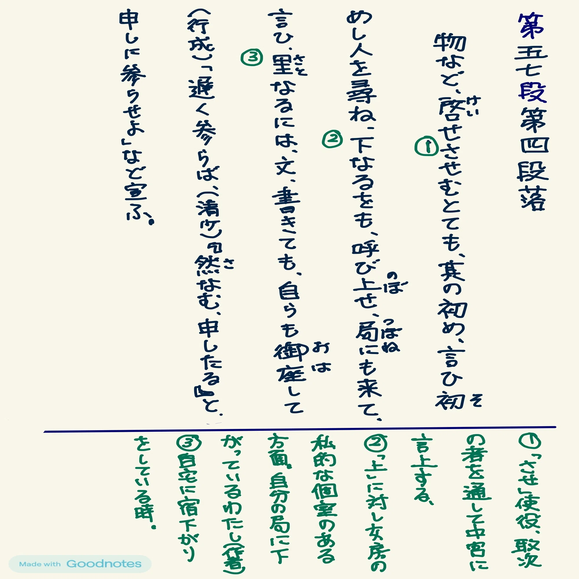枕草子』第57段第4段落ー行成様の御指名はだれ？｜koukou