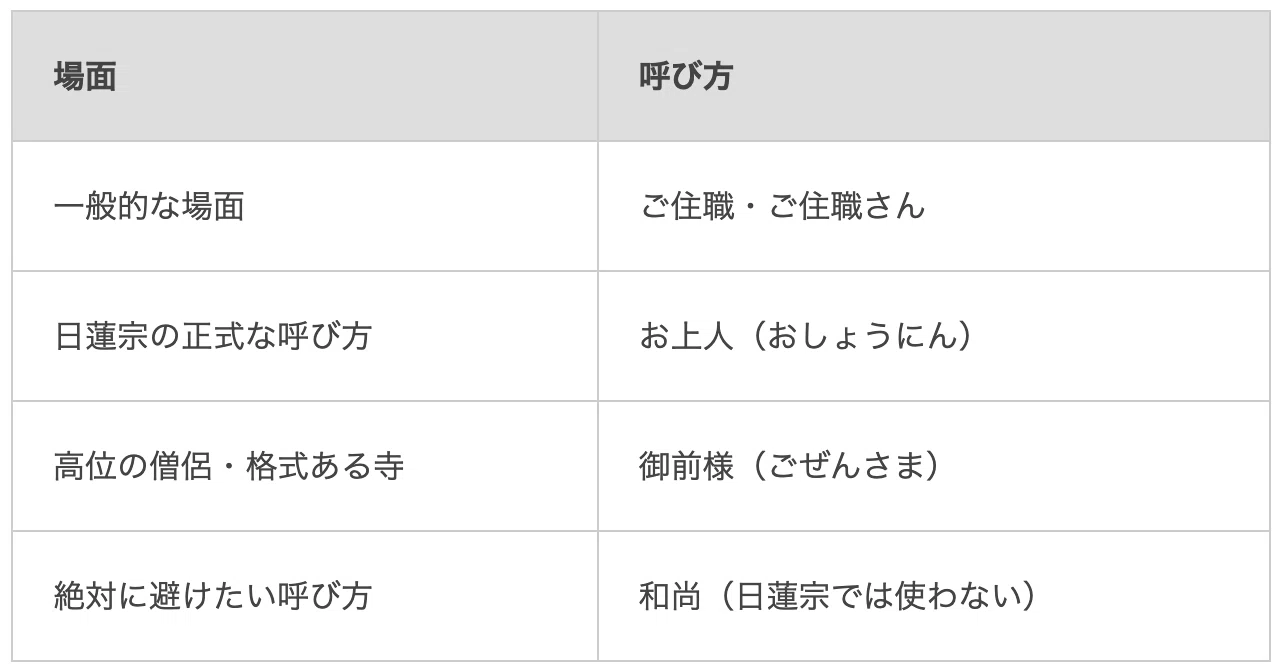 お 坊さん 呼び 方