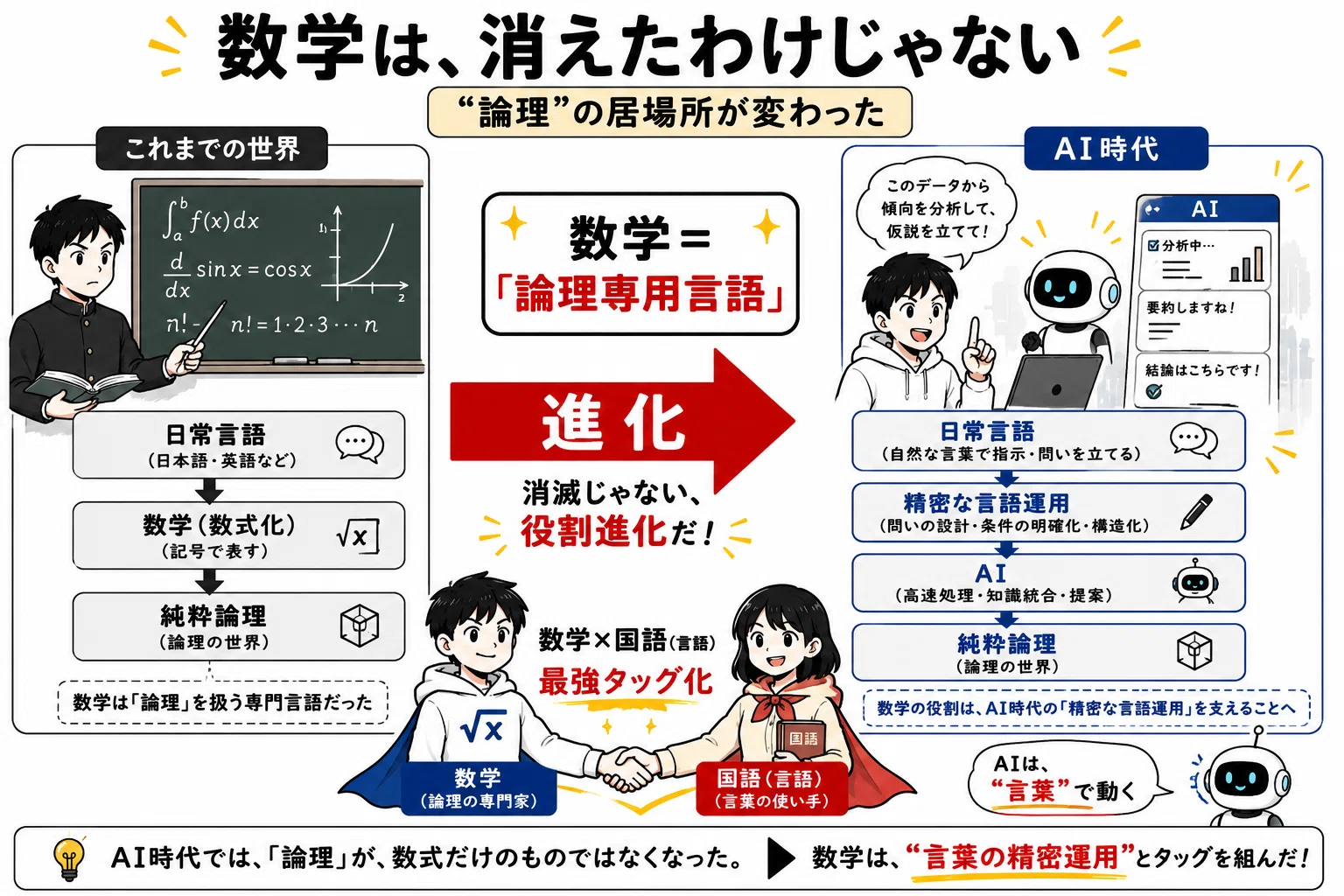 20XX年の大学入試」、たぶんこうなる ― AI時代の勉強論｜目黒ふみや