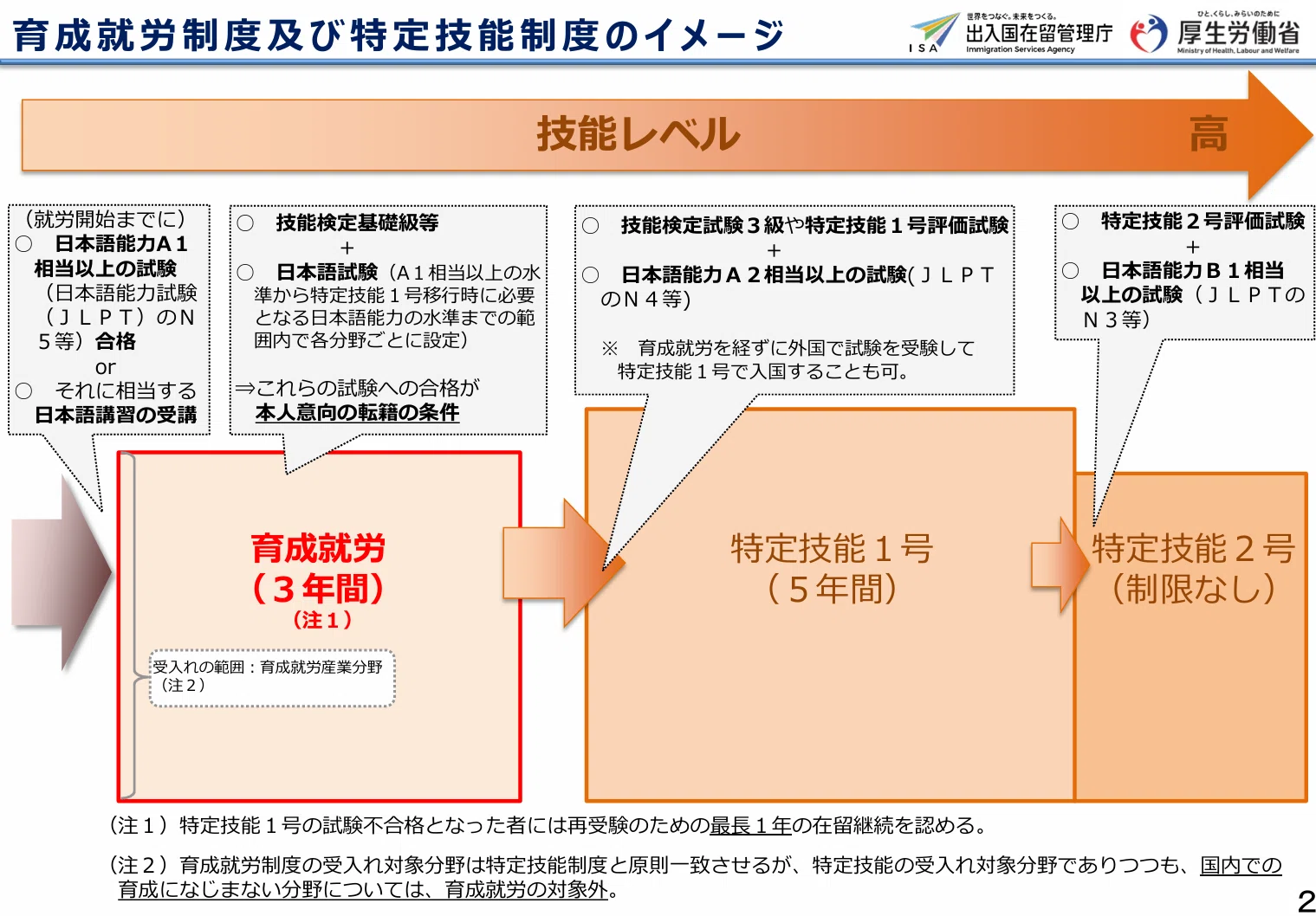 申請取次行政書士』と『育成就労制度/特定技能制度/技能実習制度 