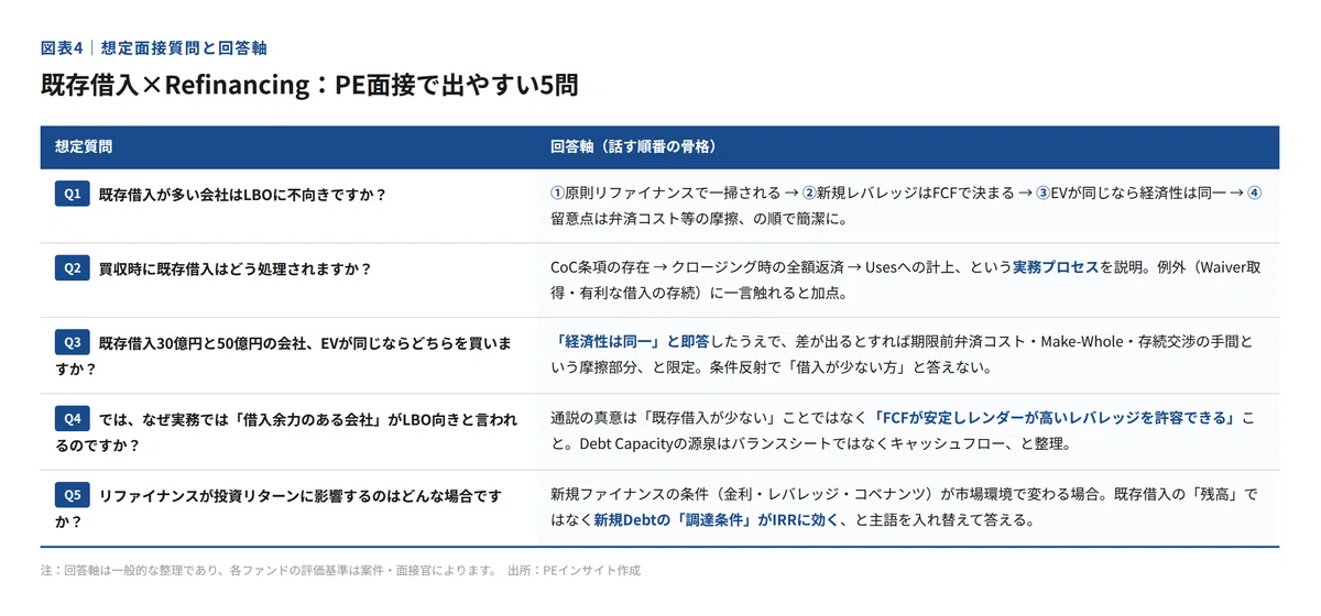 【PE面接の盲点】既存借入が多い会社はLBOに不向きなのか？｜EV・Equity Value・Refinancingの実務理解｜PEファンド ...