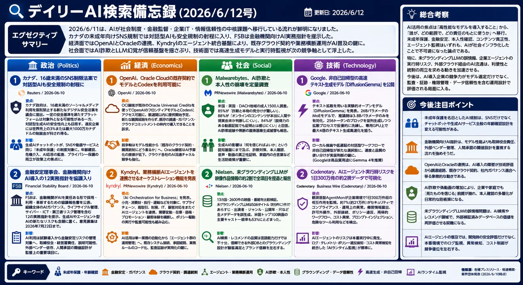 デイリーAI検索備忘録(2026/6/12号)｜Yasuhito Morimoto