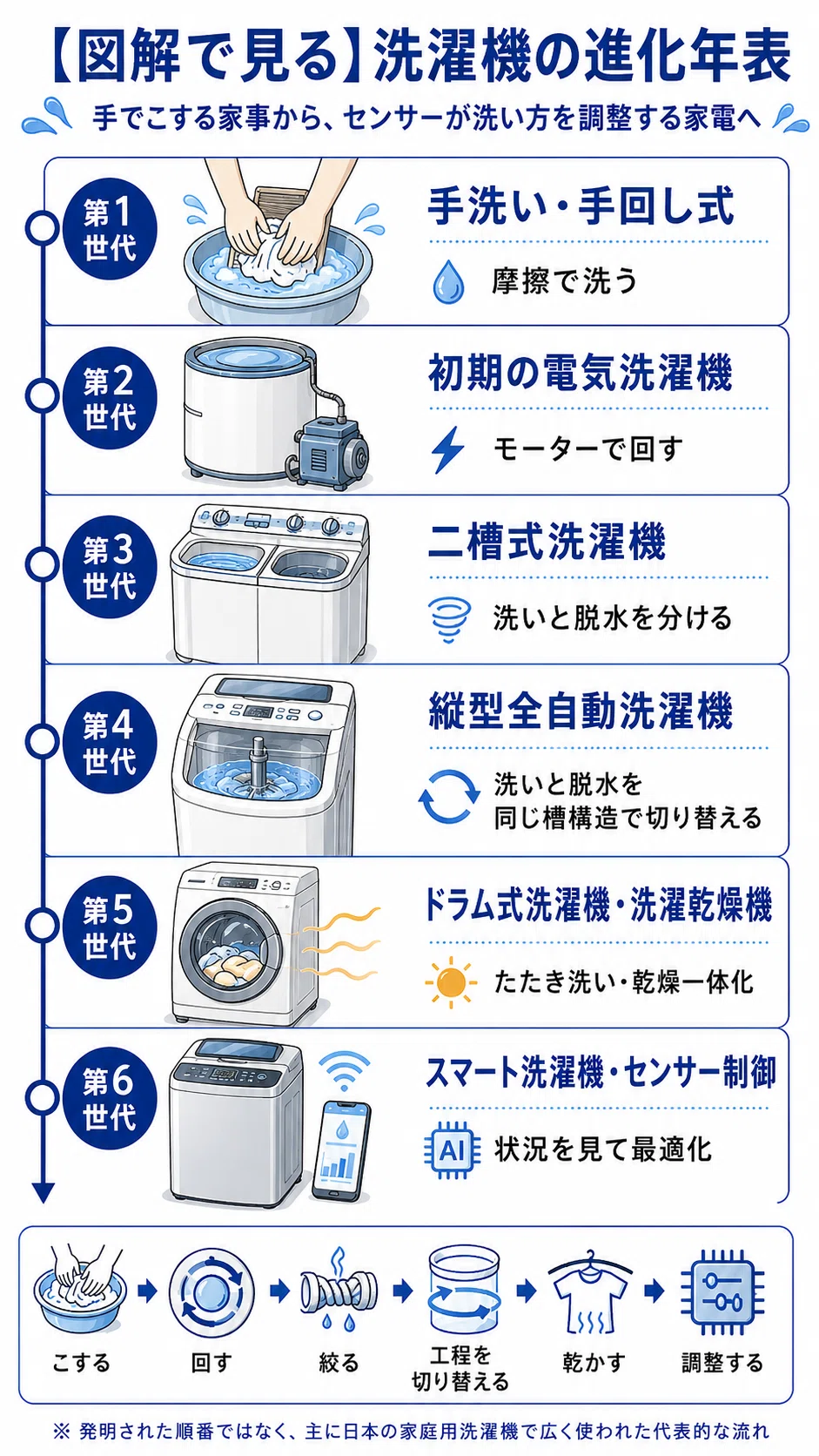 公の場での発言・インタビュー報道記録