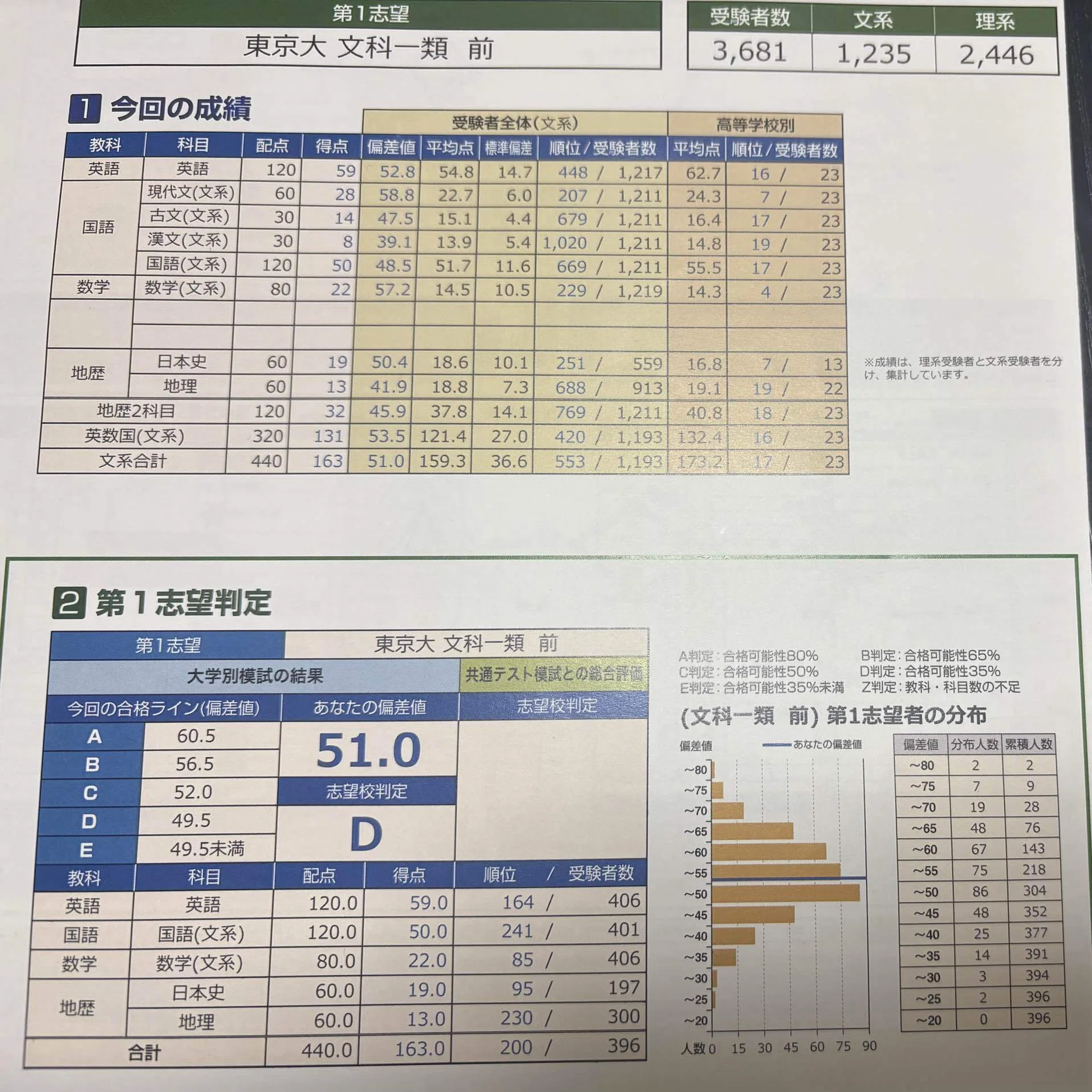 なんで、私が私文に。〜私の受験記録〜｜ちょちょさん