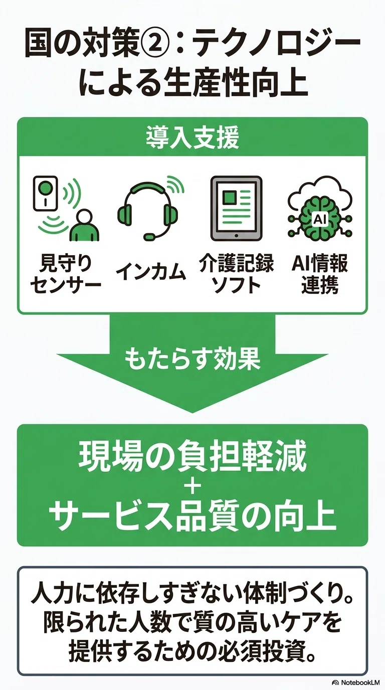 2026年最新】介護保険を取り巻く状況と課題｜薬局・医療従事者が知って