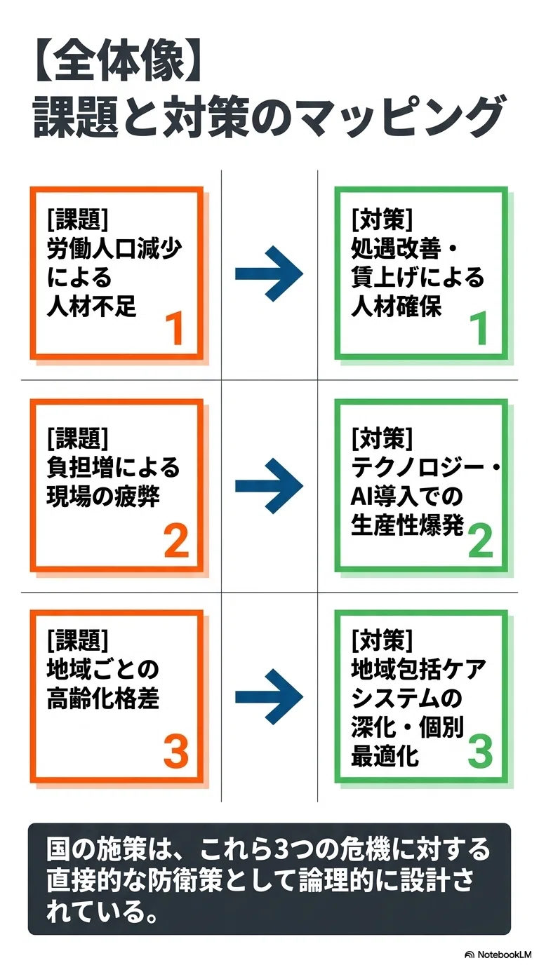 2026年最新】介護保険を取り巻く状況と課題｜薬局・医療従事者が知って