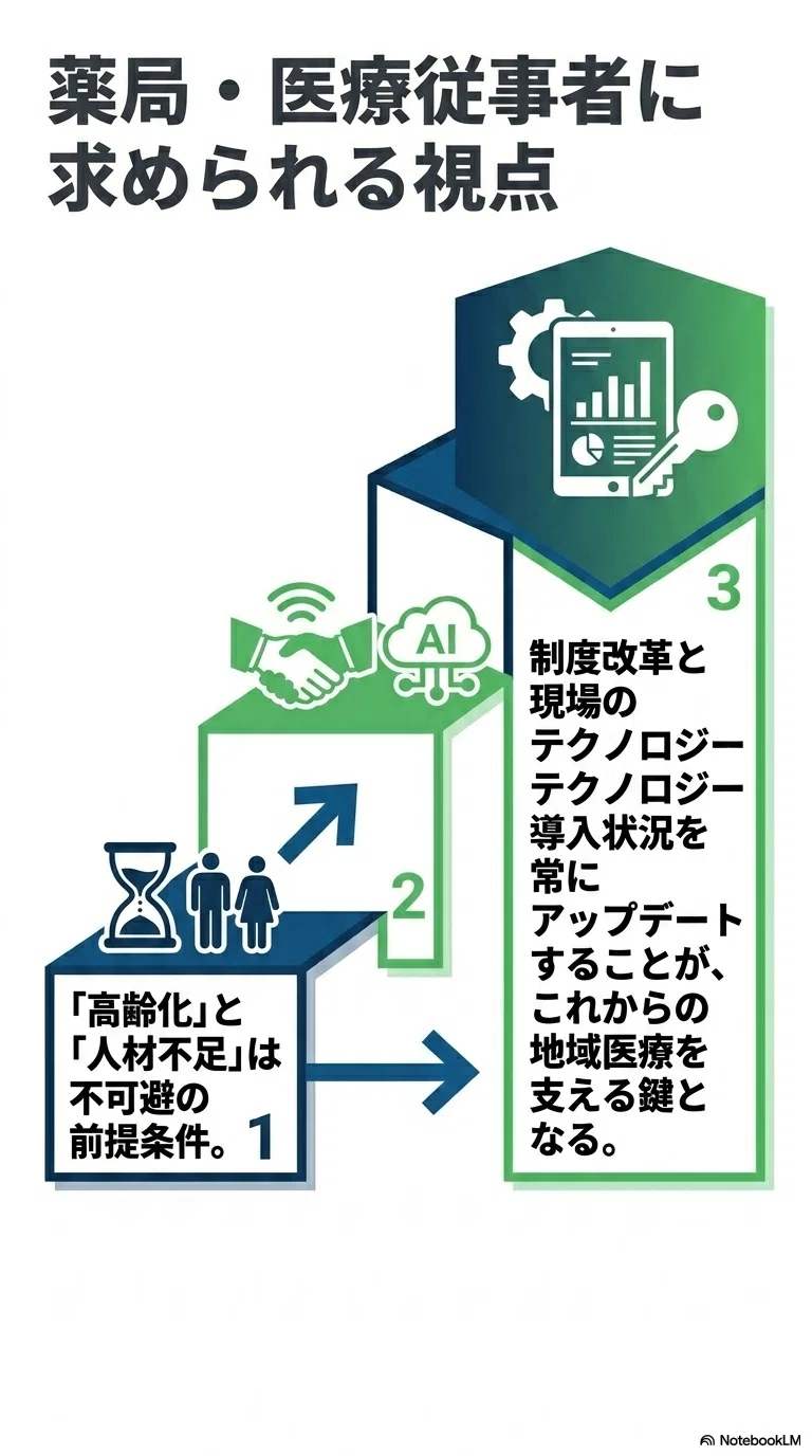 2026年最新】介護保険を取り巻く状況と課題｜薬局・医療従事者が知って