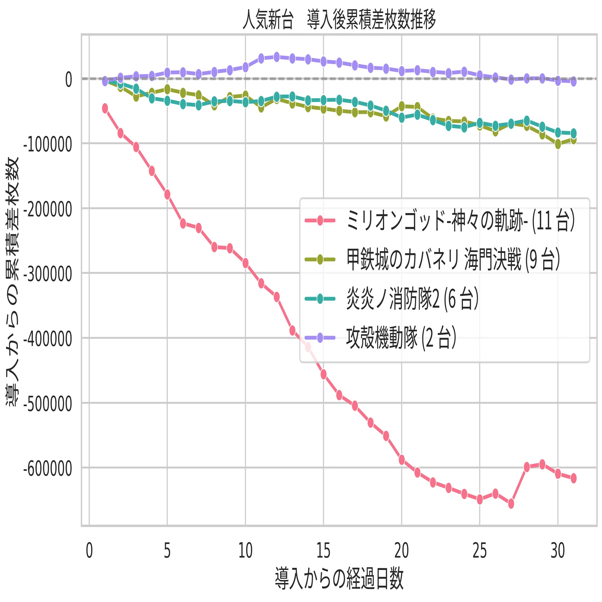 マルハン相模原 6月設定狙い攻略 （機種別・新台・増台・台番号・凹み