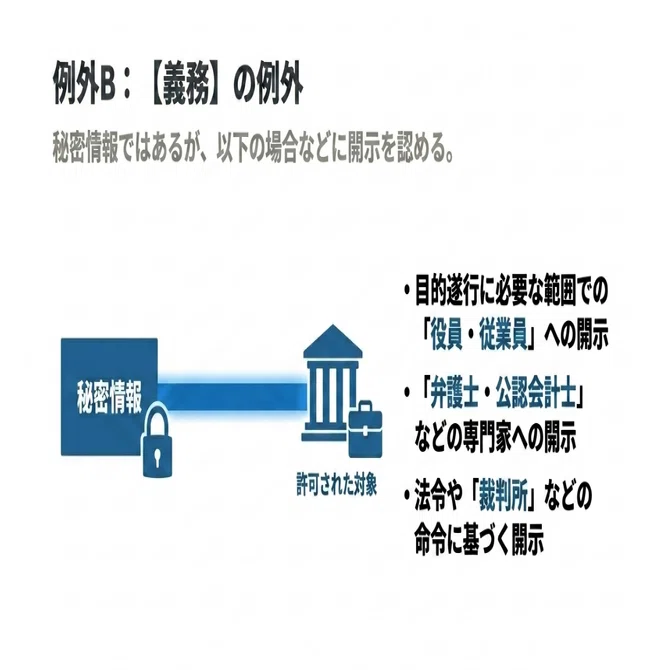 NDA（秘密保持契約書）の理解のコツ#1～3 基本構造｜法律ファン 