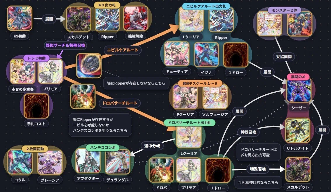 WCS2026銅ｱｲｺﾝ達成】安定K9ドレミコード｜絵印