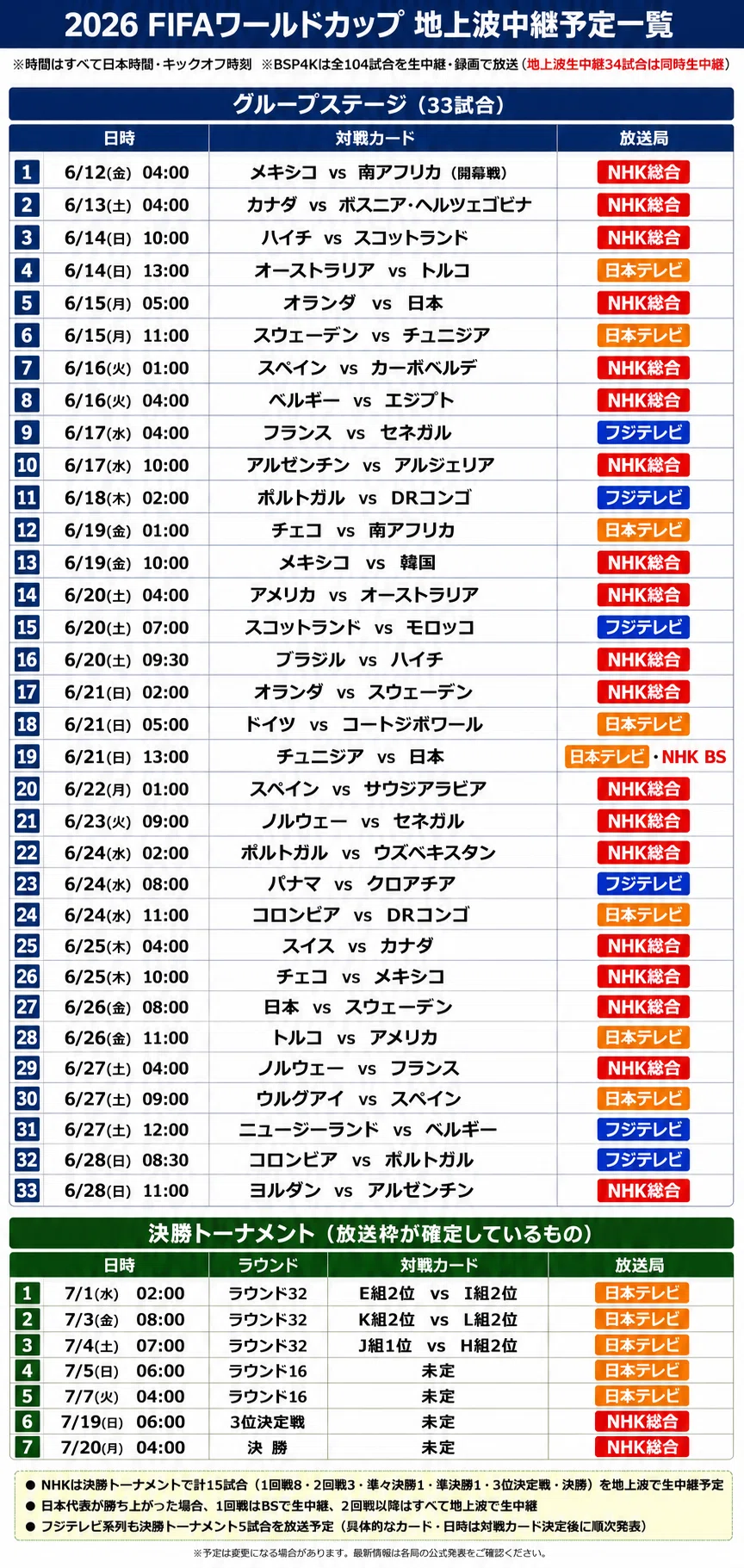 公の場での発言・インタビュー報道記録