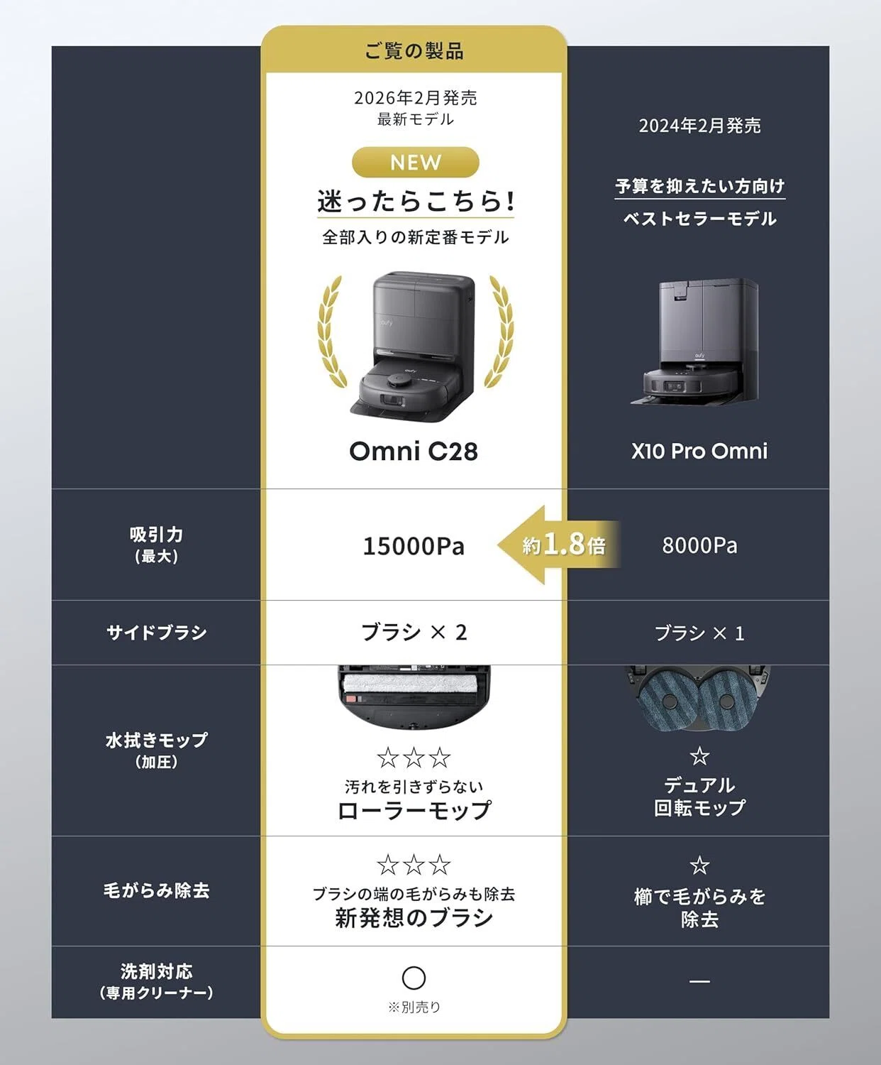 注目レビュー】Anker Eufy Robot Vacuum Omni C28 おすすめロボット