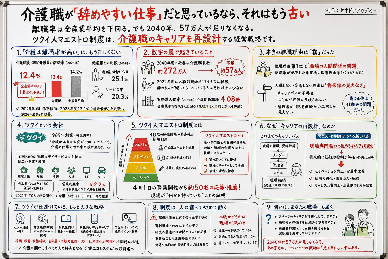 介護職はもう「辞めやすい仕事」ではない：2040年57万人不足の前に
