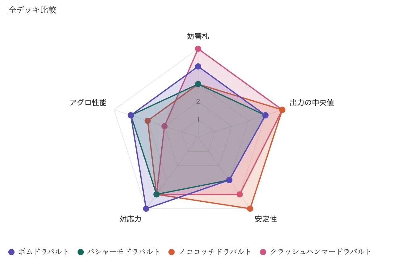 ドラパルトの全て｜マサムネ
