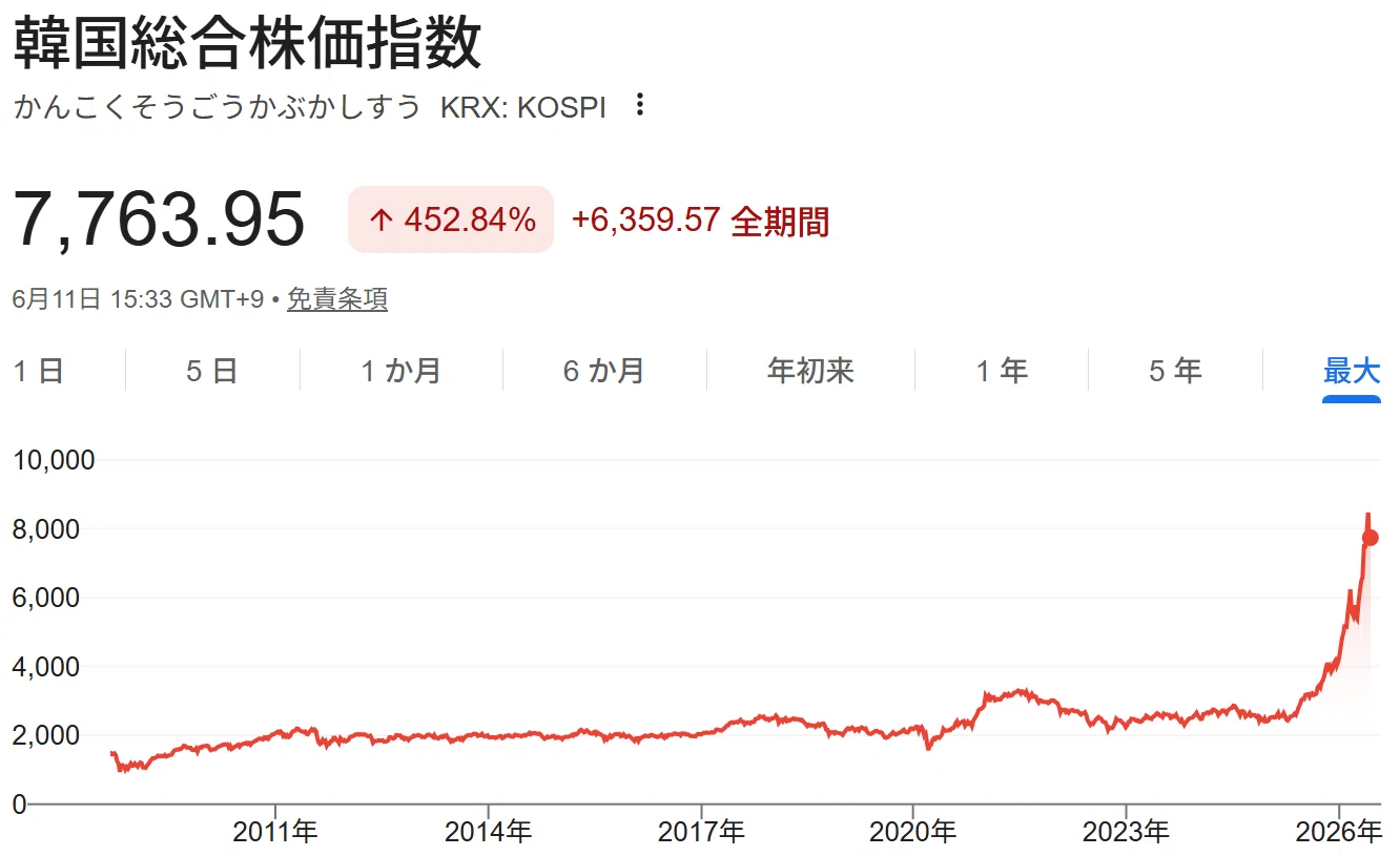 今投資を始めると高値掴みになってしまう！」は、何度も登場する普遍的