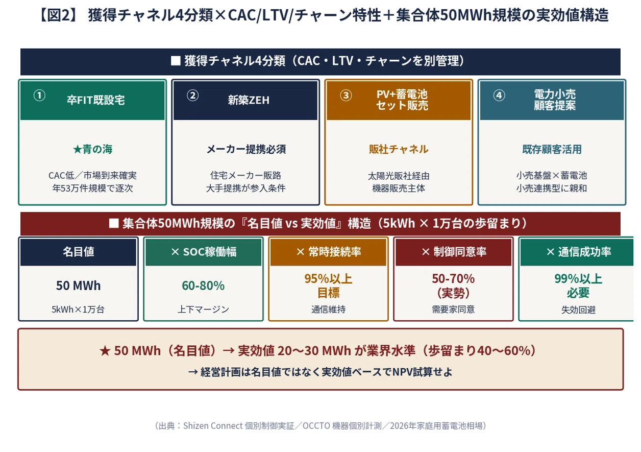 4-5 家庭用蓄電池｜Smart Energy Consulting（株）