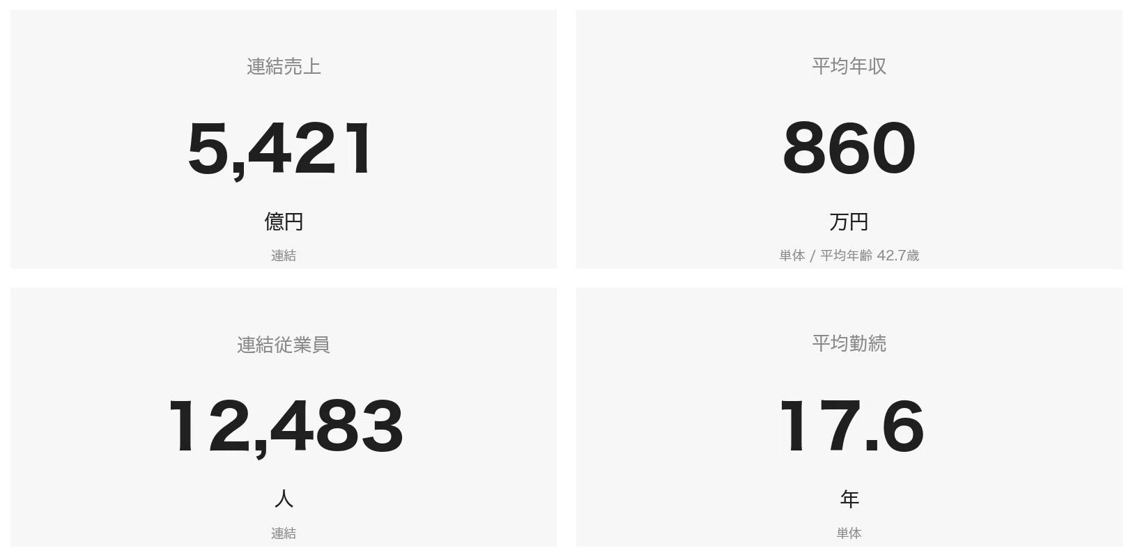 安川 電機 年収