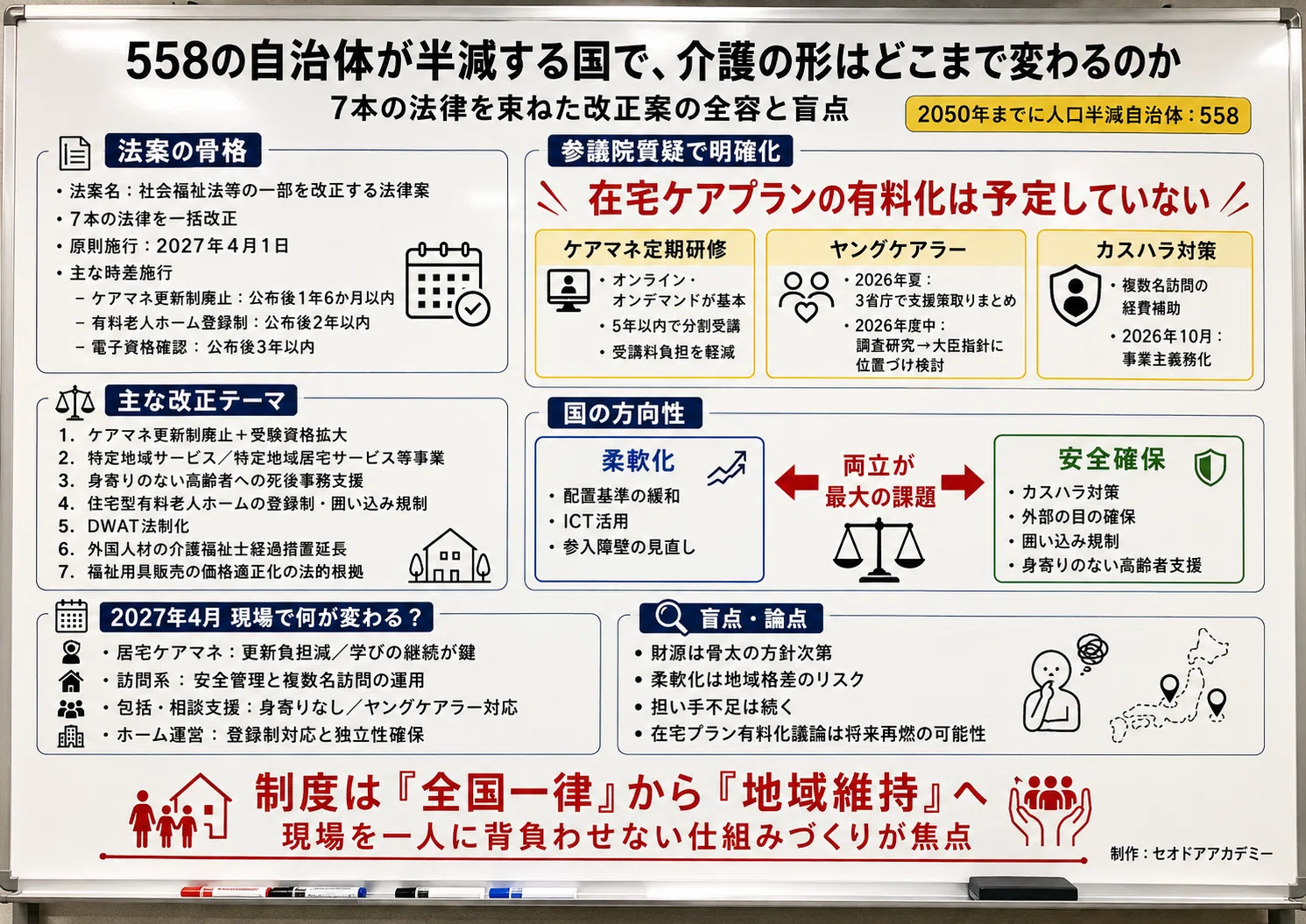 ケアマネ5年更新は消え、在宅ケアプラン有料化は否定された：参議院