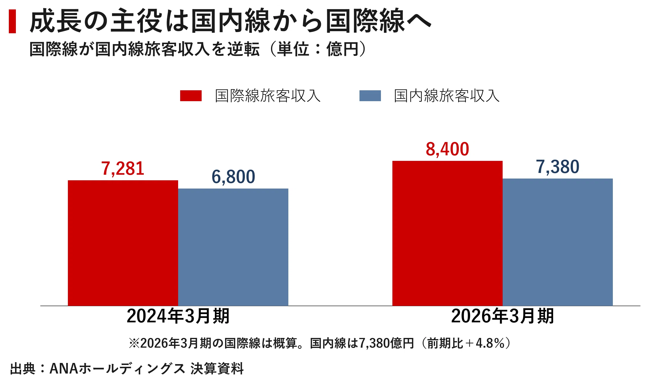 企業探訪｜全日本空輸（ANA）｜宮野宏樹