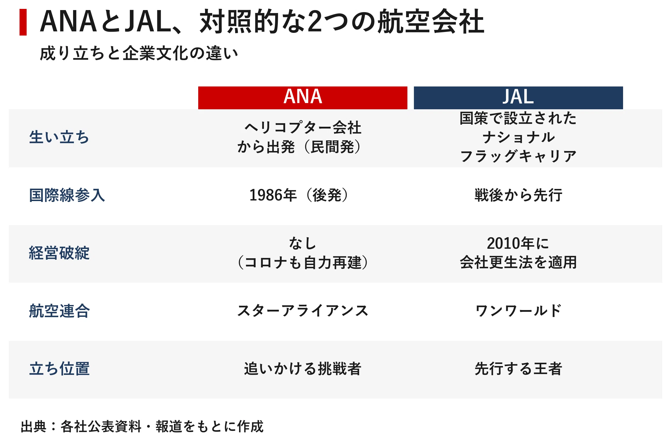 企業探訪｜全日本空輸（ANA）｜宮野宏樹