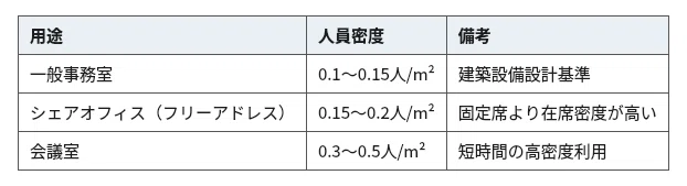 建築設備士 二次試験】令和2年度 必須問題 全解答例＋法令根拠＋計算式