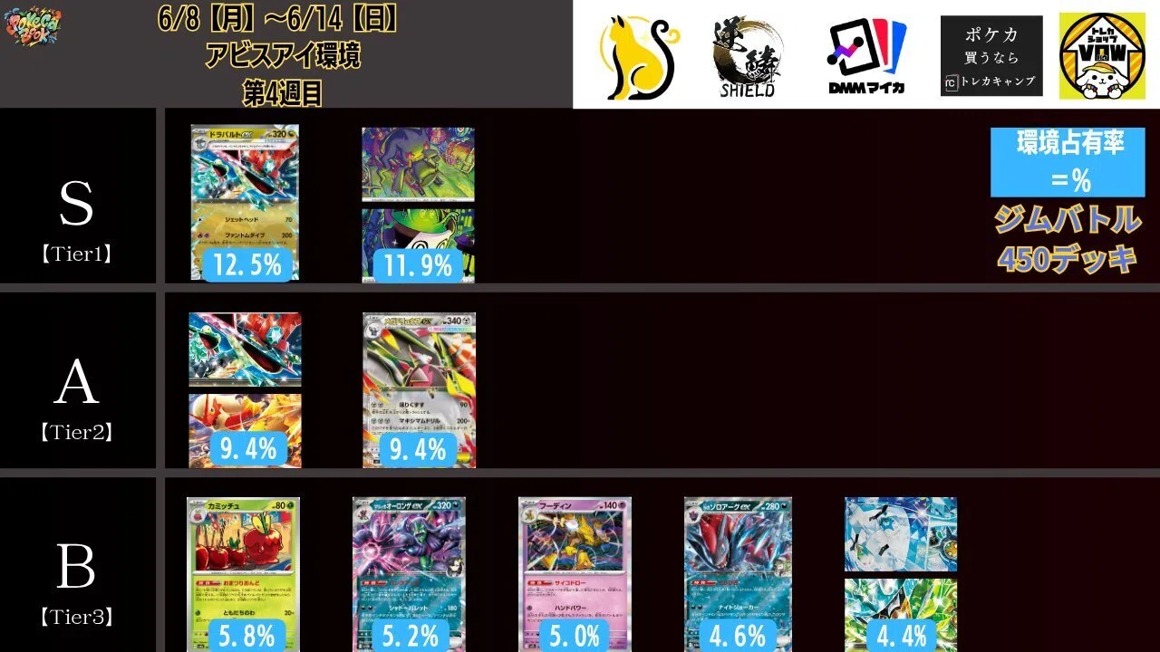 バシャーモ進化セット　DP4 xy3 トルネロスデッキ バシャーモ解説（2026.6.12アビスアイ環境）｜せいや