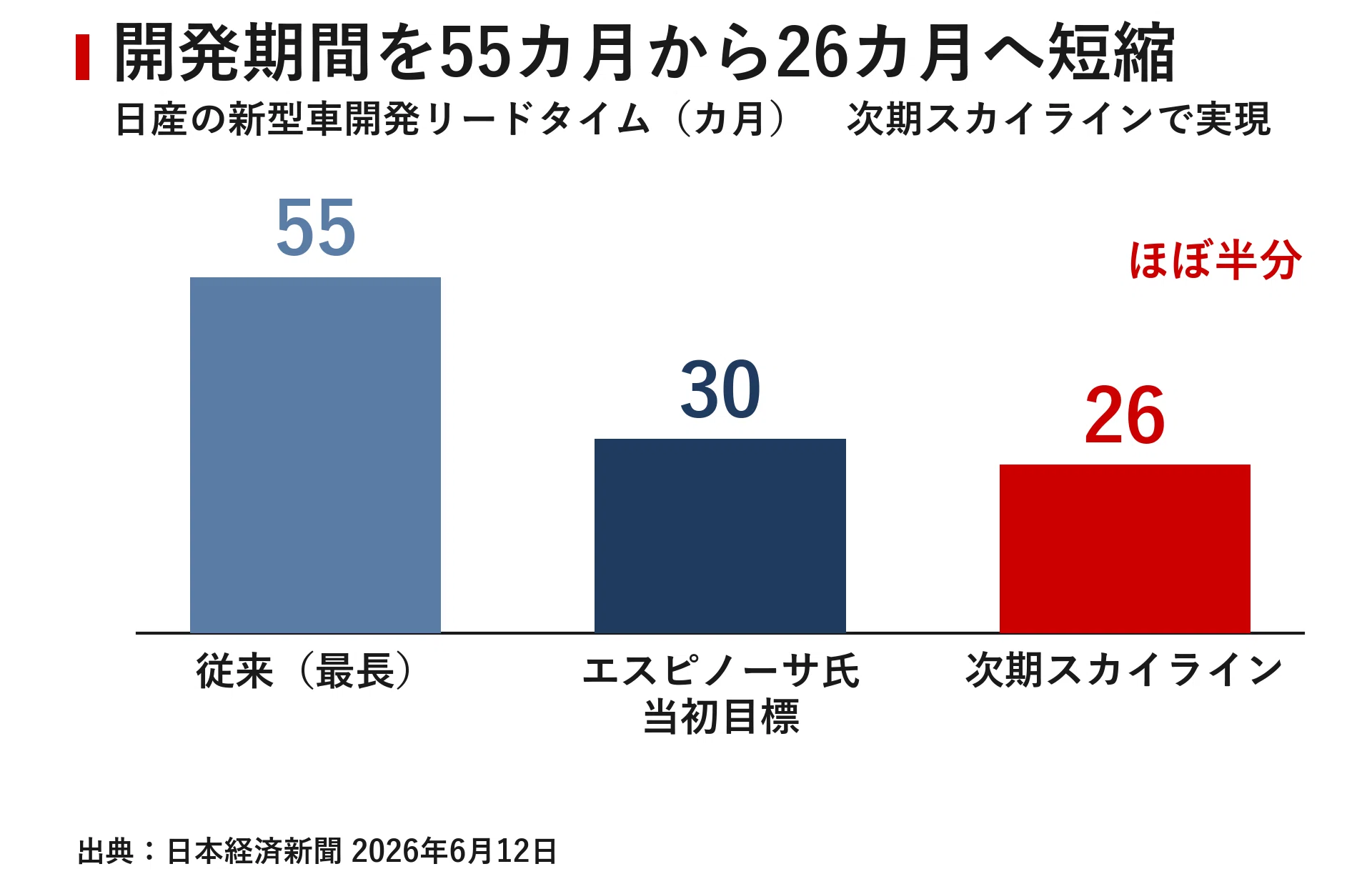 【中古】 国際通貨・技術革新・長期波動 日産「中国に学ぶ」開発期間を半減 55カ月から26カ月へ、AIが変える