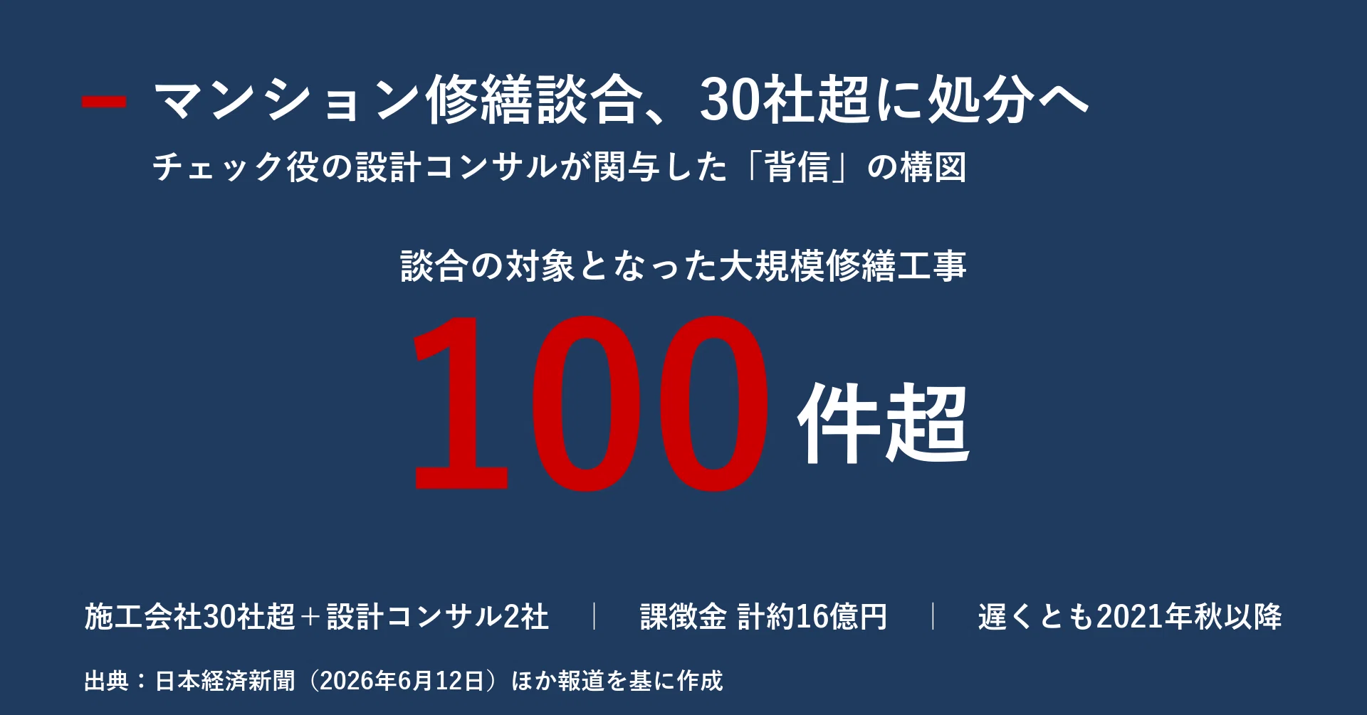 本 【】談合問題への視点