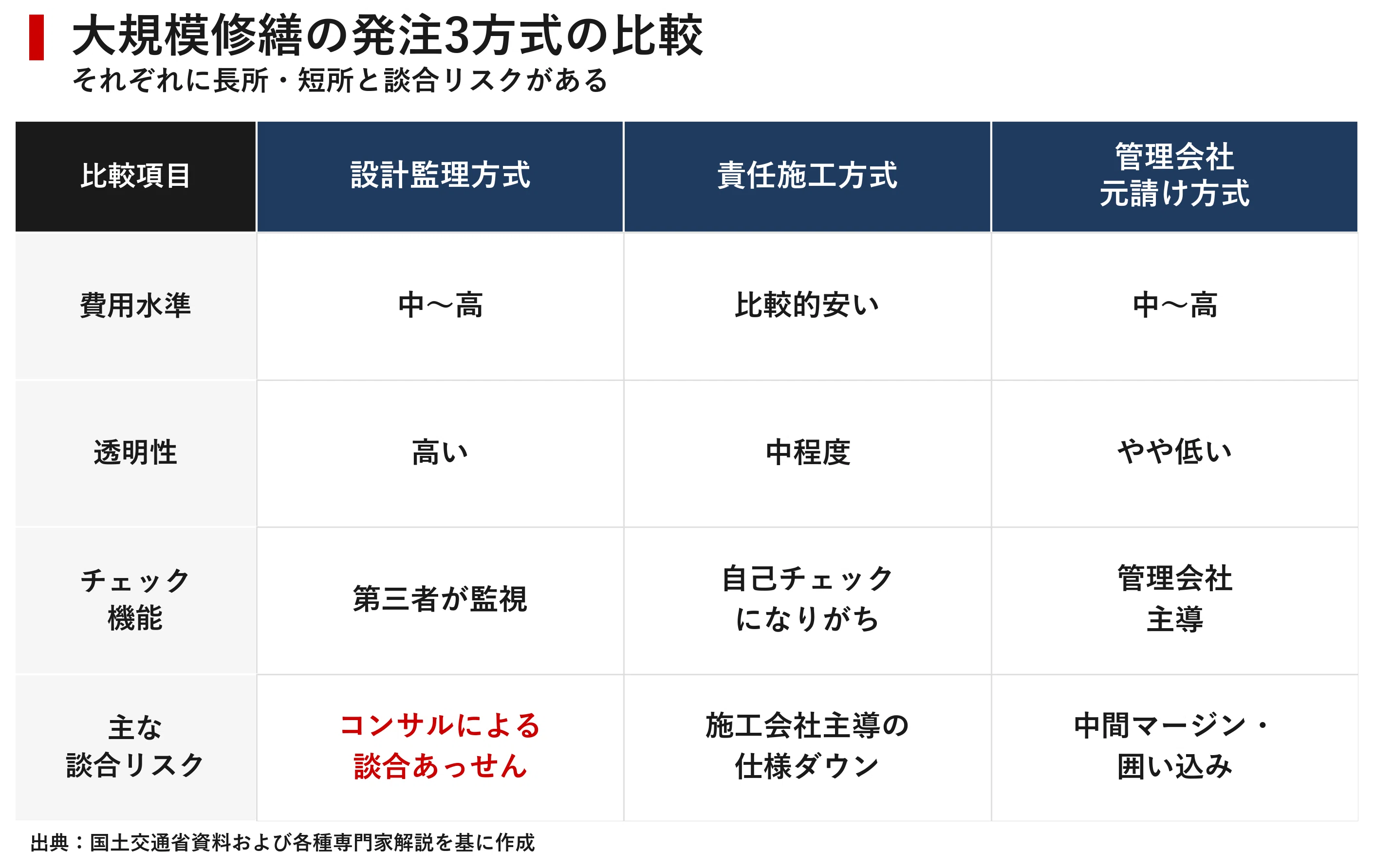 本 【】談合問題への視点