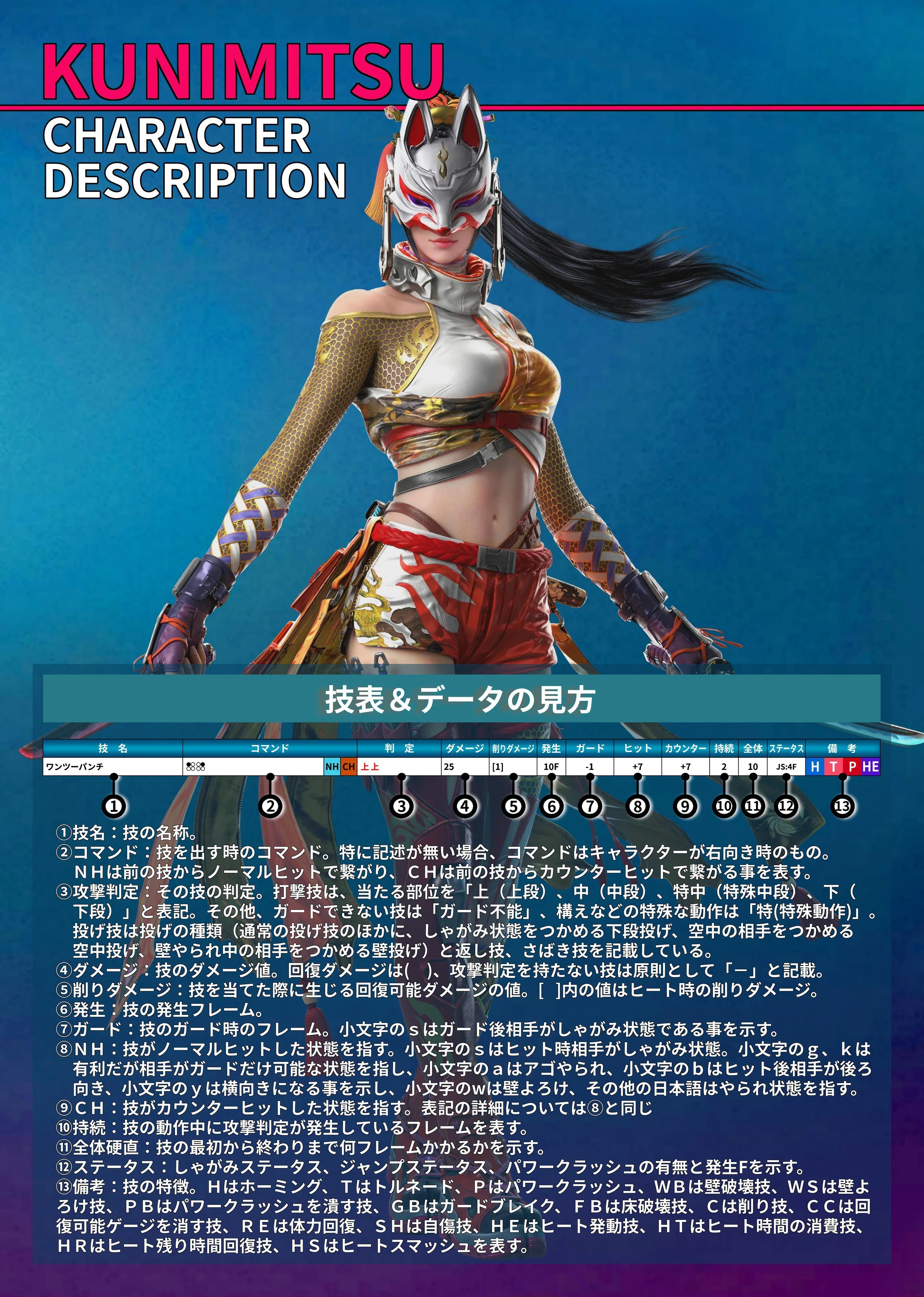 鉄拳8 州光 モーション 技表 Ver.3.01.01｜douten