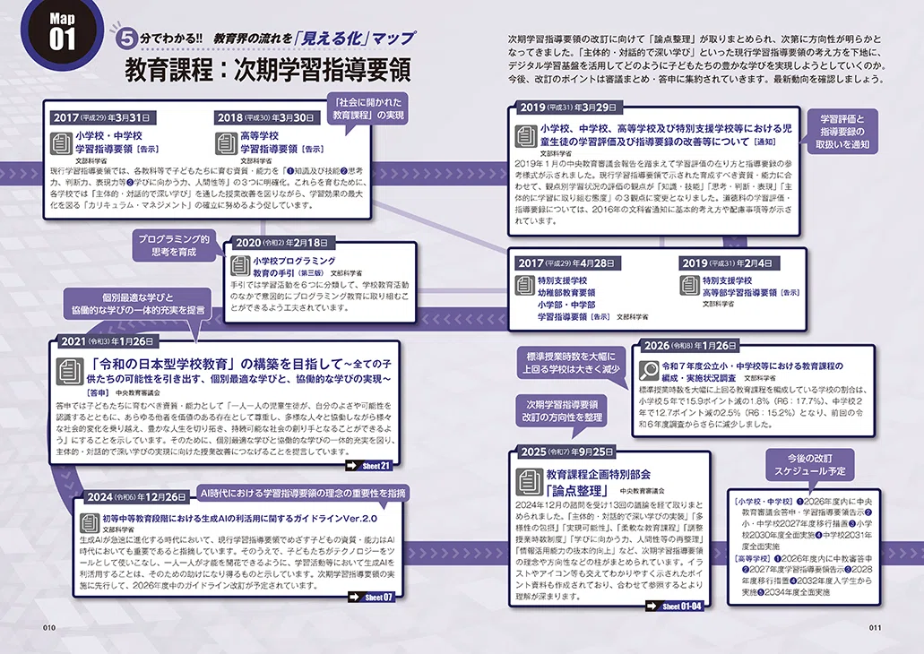 教育改革の流れをマップで「見える化」＆シートで「スピード理解」する